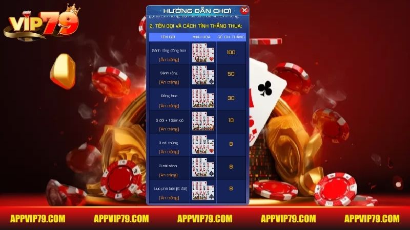 Những trường hợp thắng trắng trong Mậu binh Vip79